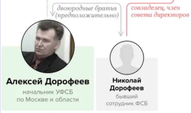 Рис.1. Пример допущения "higly likely" в "Расследовании Голунова", взятого за основу скандальных "разоблачений" .